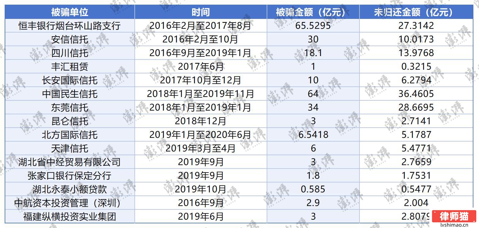 检测调包，保险知假承保！一审揭秘武汉金凰百亿诈骗案细节(图1)